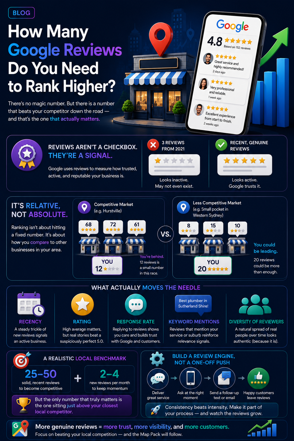 Website infographic comparing investment and social media ROI with charts, icons, and blue-pink visuals