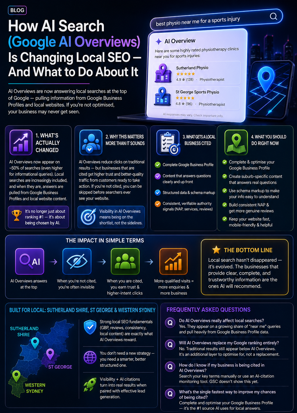 Website infographic comparing investment and social media ROI with charts, icons, and blue-pink visuals