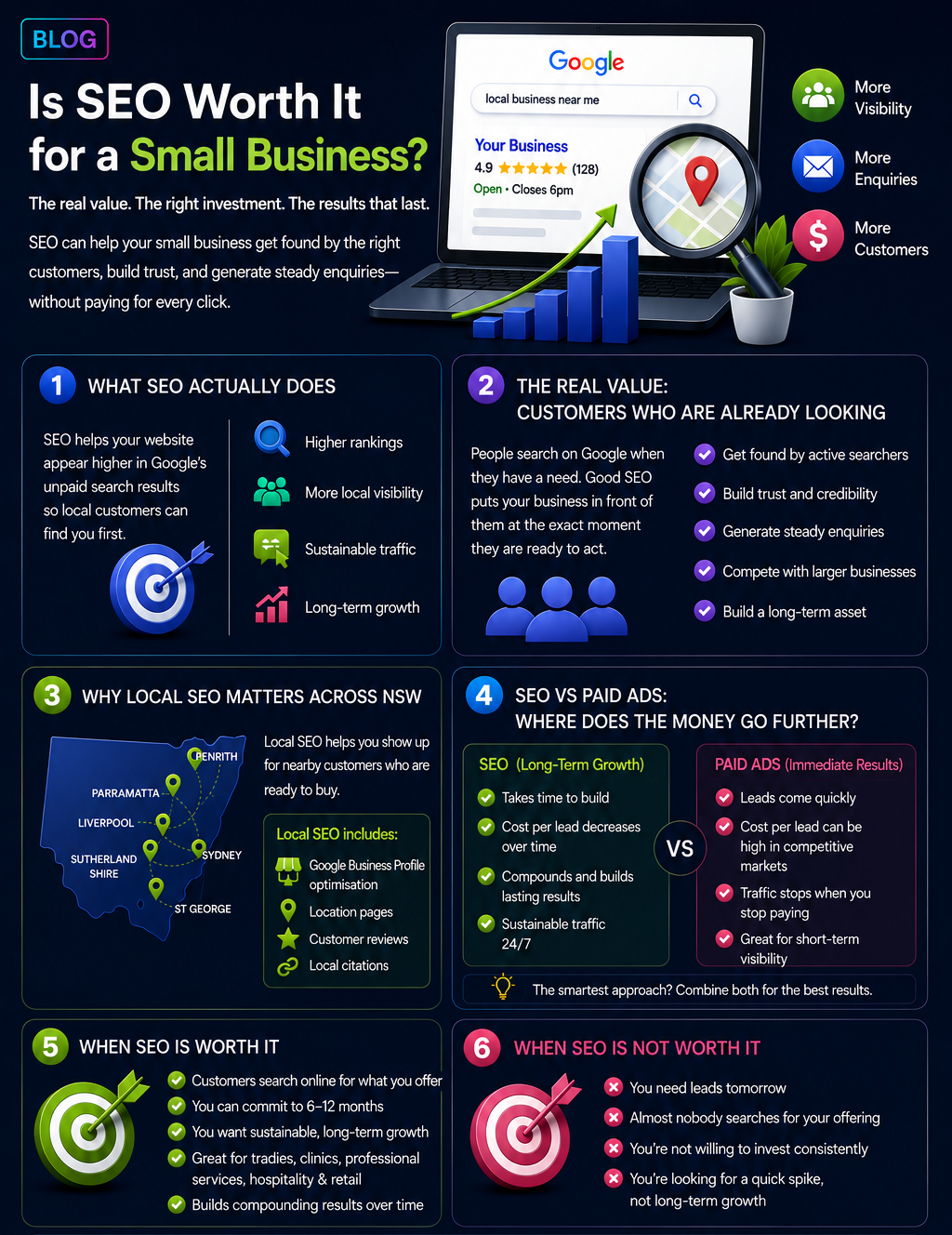 Website infographic comparing investment and social media ROI with charts, icons, and blue-pink visuals