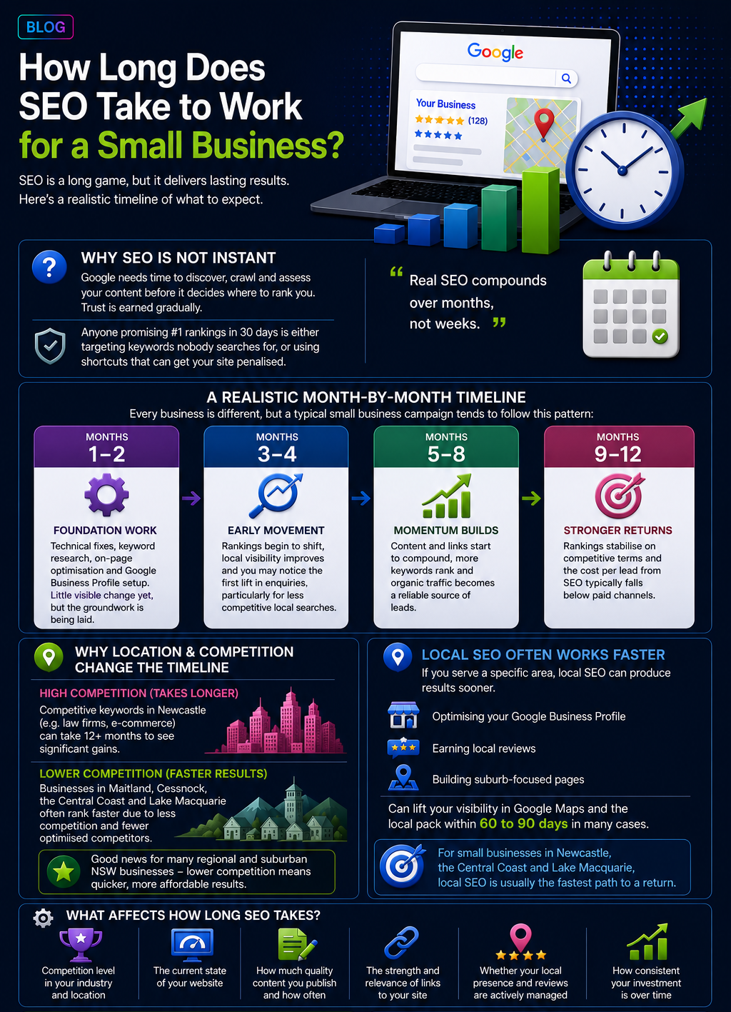 Website infographic comparing investment and social media ROI with charts, icons, and blue-pink visuals