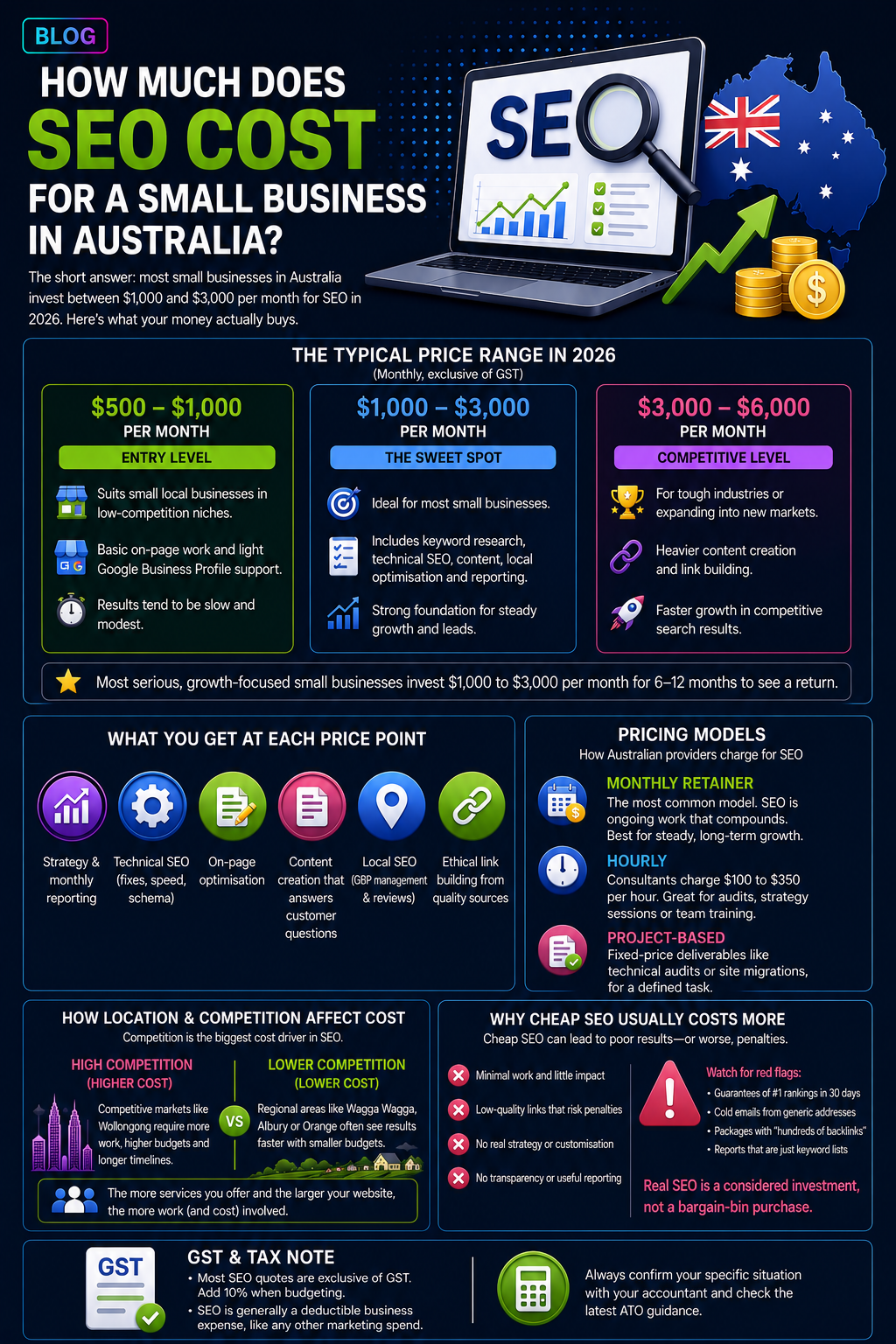 Website infographic comparing investment and social media ROI with charts, icons, and blue-pink visuals