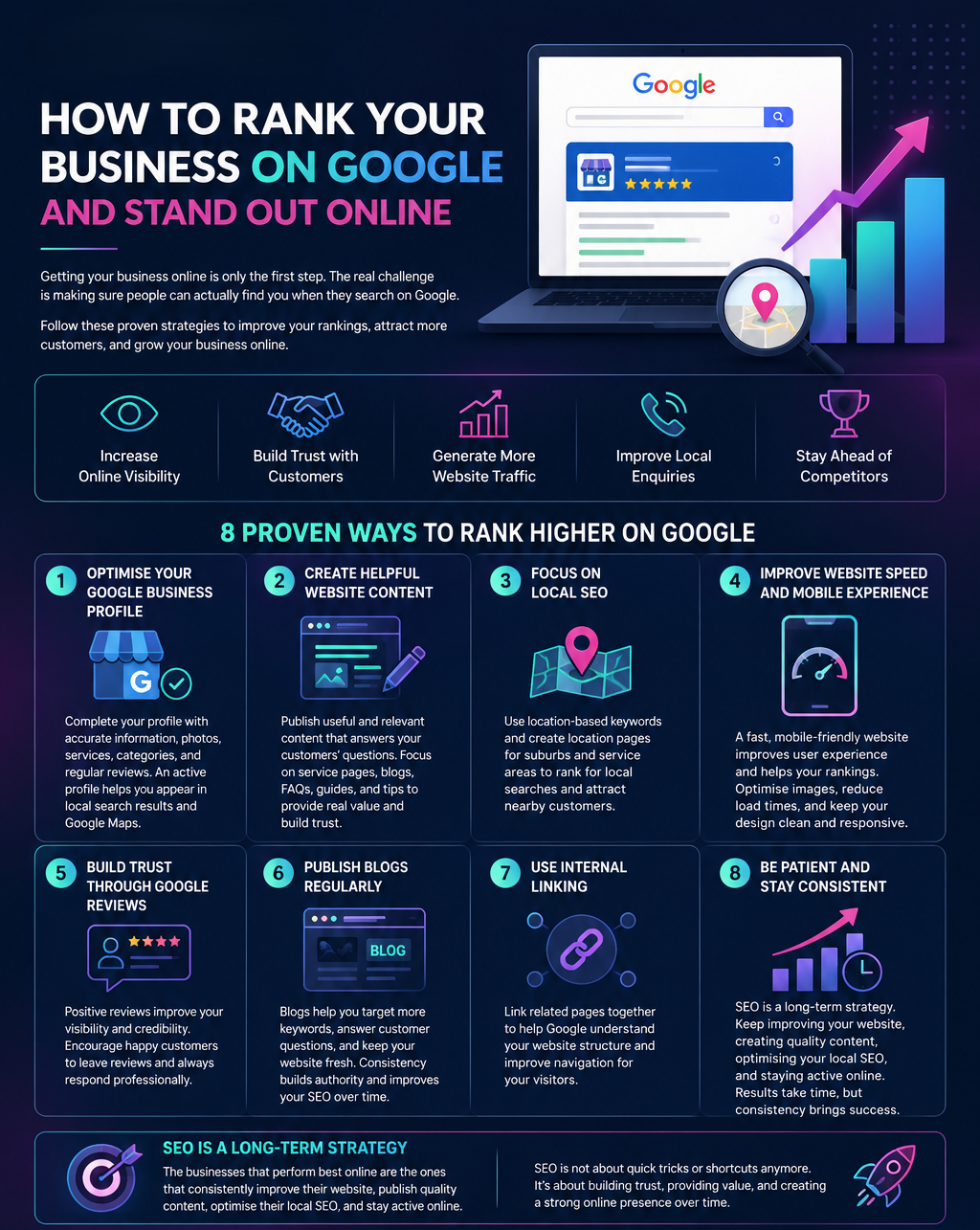 Infographic on ranking a business on Google, with SEO tips and purple analytics icons on dark background
