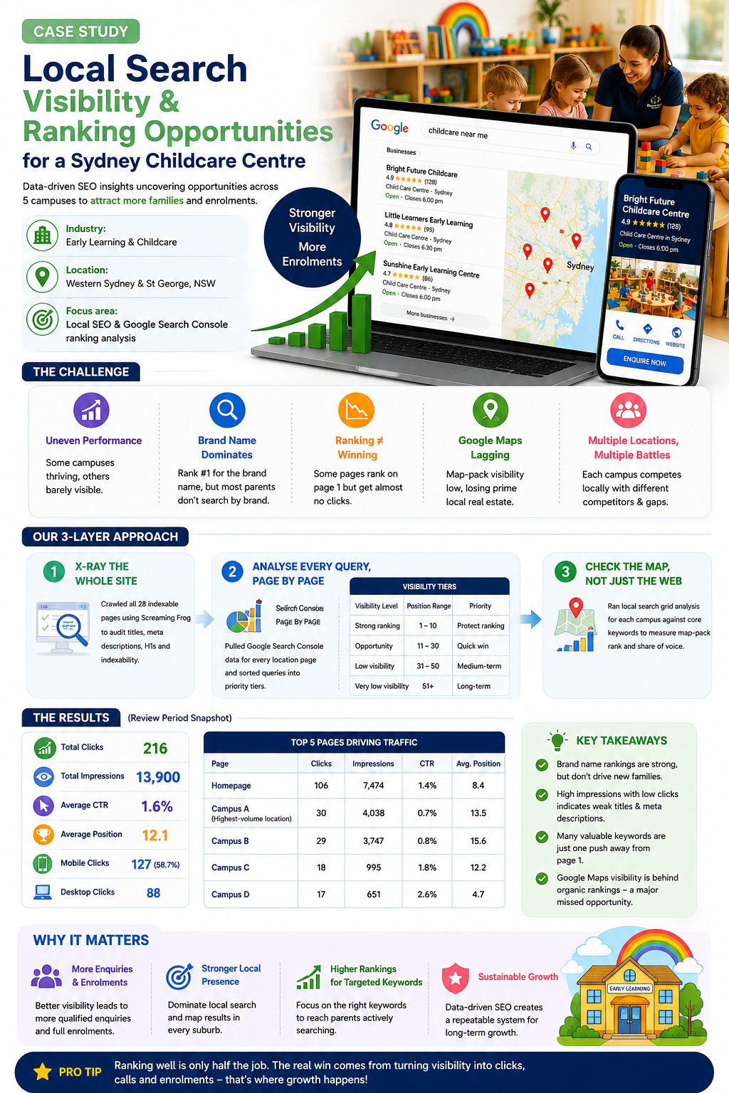 Website infographic comparing investment and social media ROI with charts, icons, and blue-pink visuals