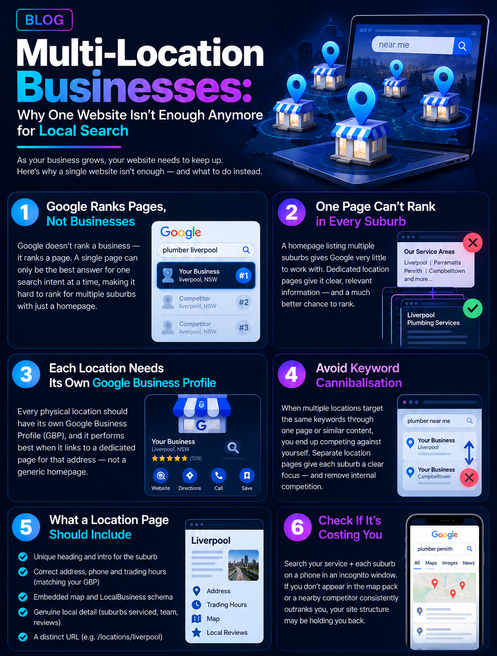 Website infographic comparing investment and social media ROI with charts, icons, and blue-pink visuals