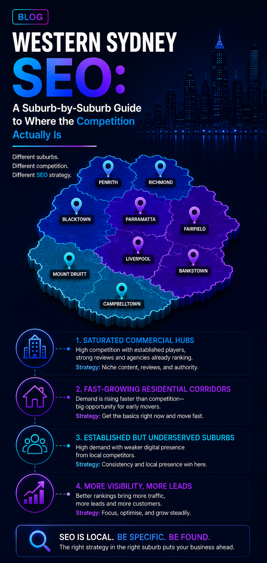 Website infographic comparing investment and social media ROI with charts, icons, and blue-pink visuals