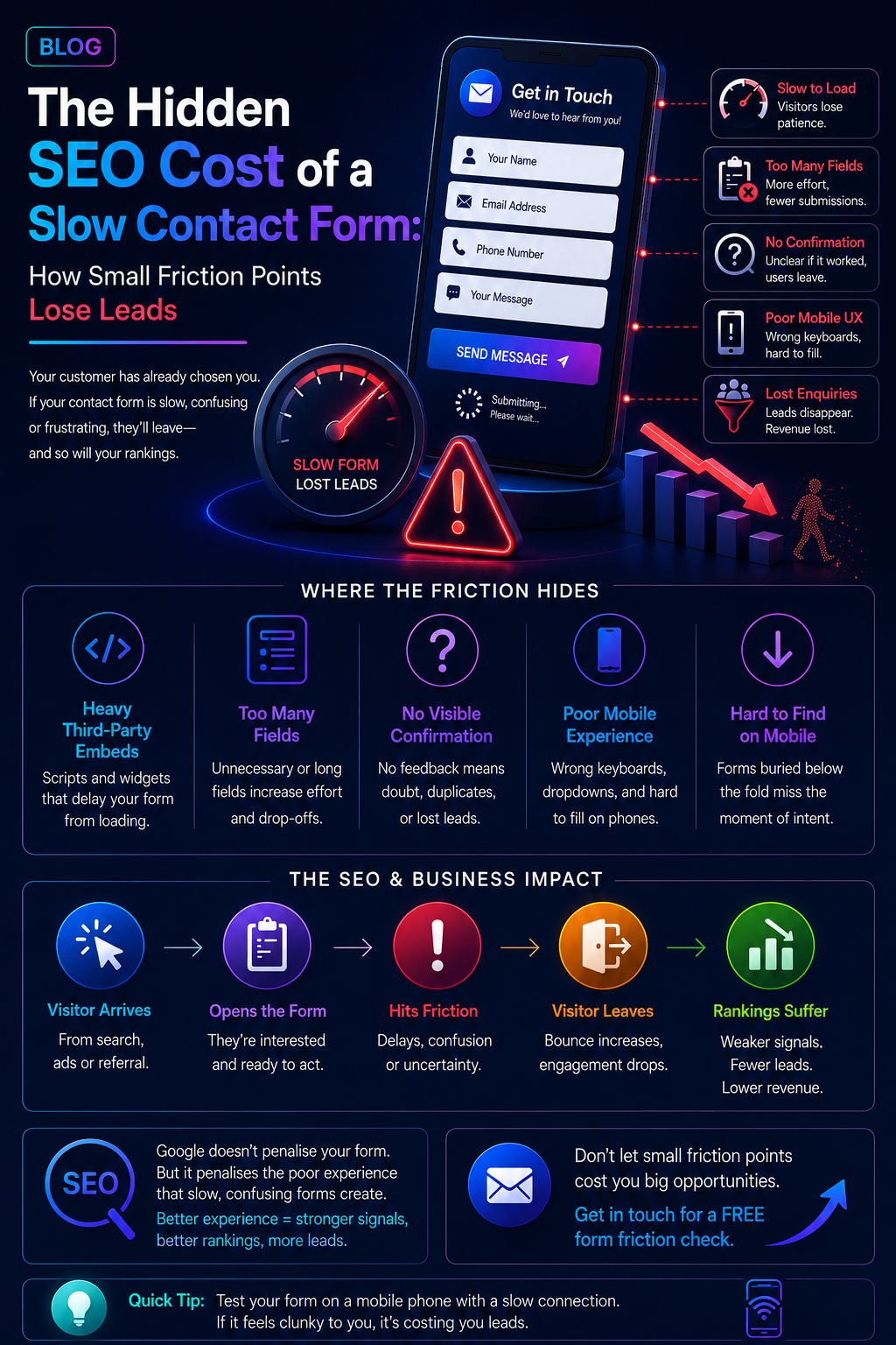 Website infographic comparing investment and social media ROI with charts, icons, and blue-pink visuals
