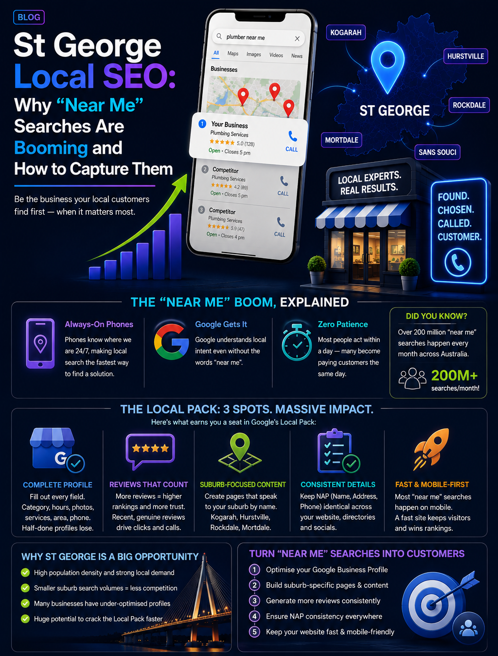 Website infographic comparing investment and social media ROI with charts, icons, and blue-pink visuals