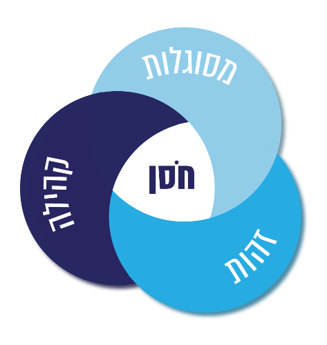 שלושה מעגלים חופפים: 