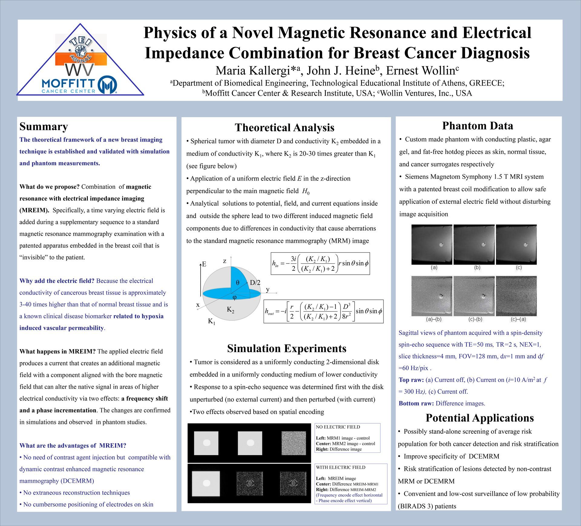 Academic research poster on magnetic resonance and electrical impedance with charts, diagrams, and sample images