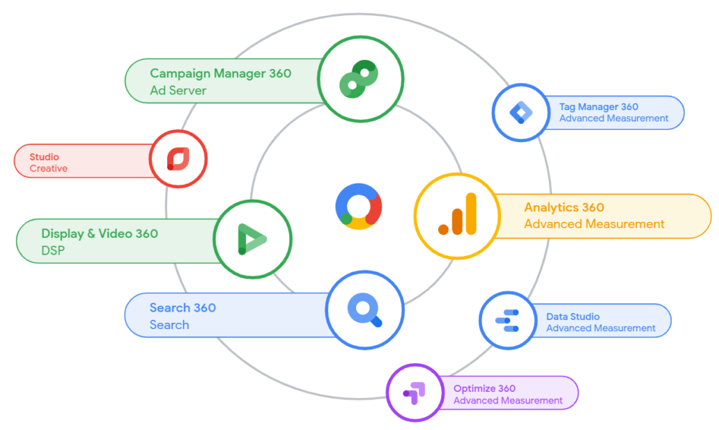 google Adsense graph google Adsense graph
