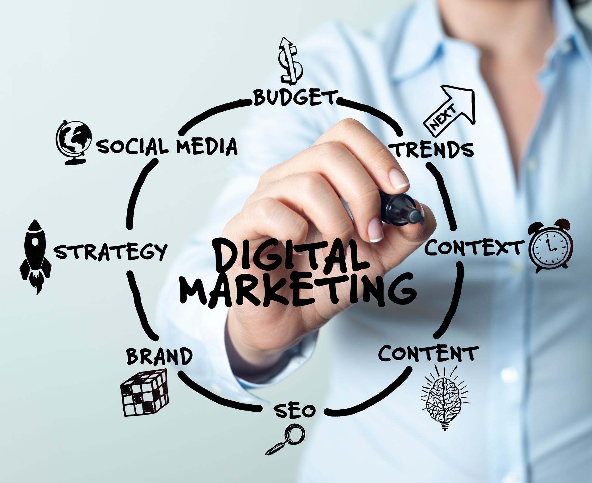 A person is drawing a diagram of digital marketing on a whiteboard.