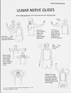 Diagram showing ulnar nerve glide exercises, instructing on hand positions.