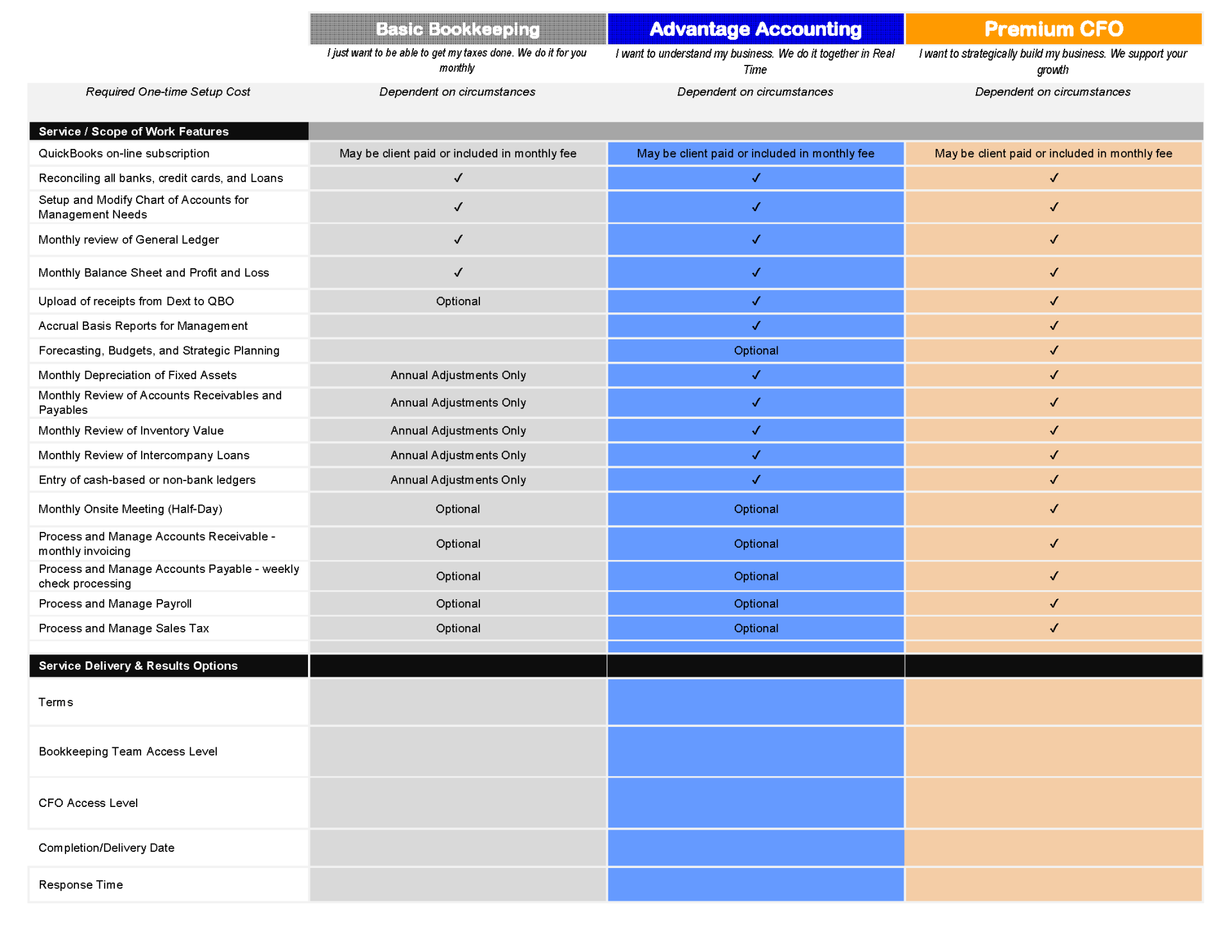 LDG Accounting Plans