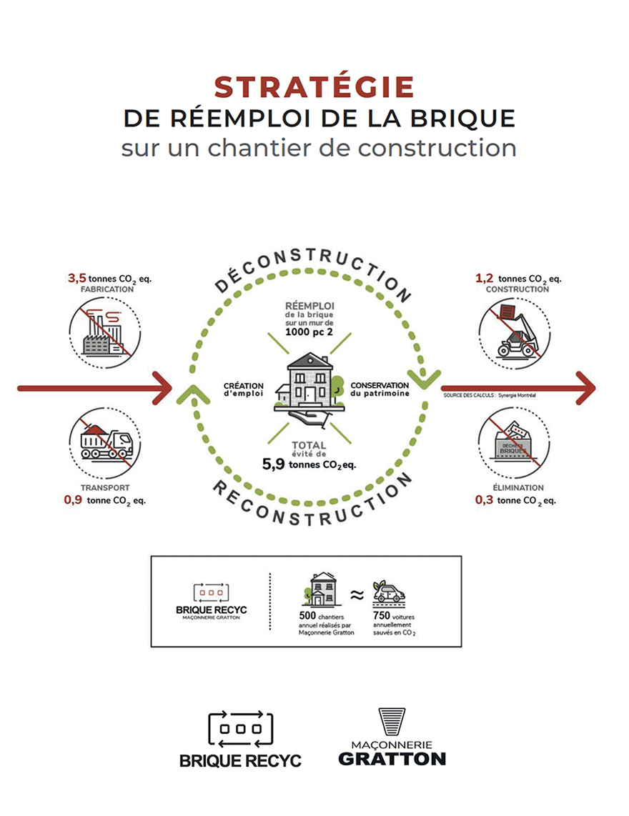 ÉCONOMIE CIRCULAIRE