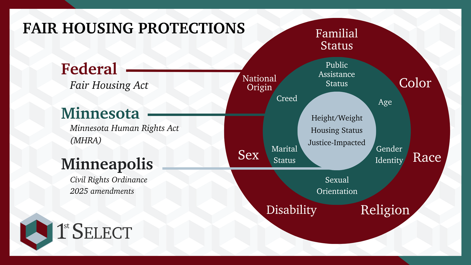 Minneapolis Expands Fair Housing Protections Effective August 1st