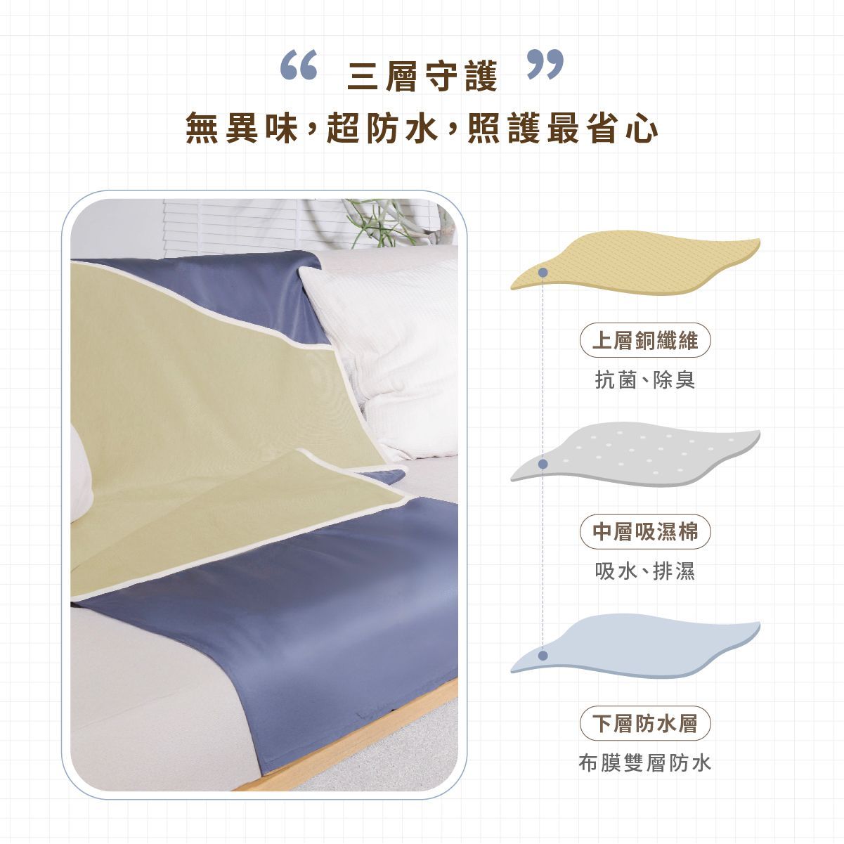 Cu+Care 防水抗菌床上用品促銷，含白色枕頭和四個特色圖標