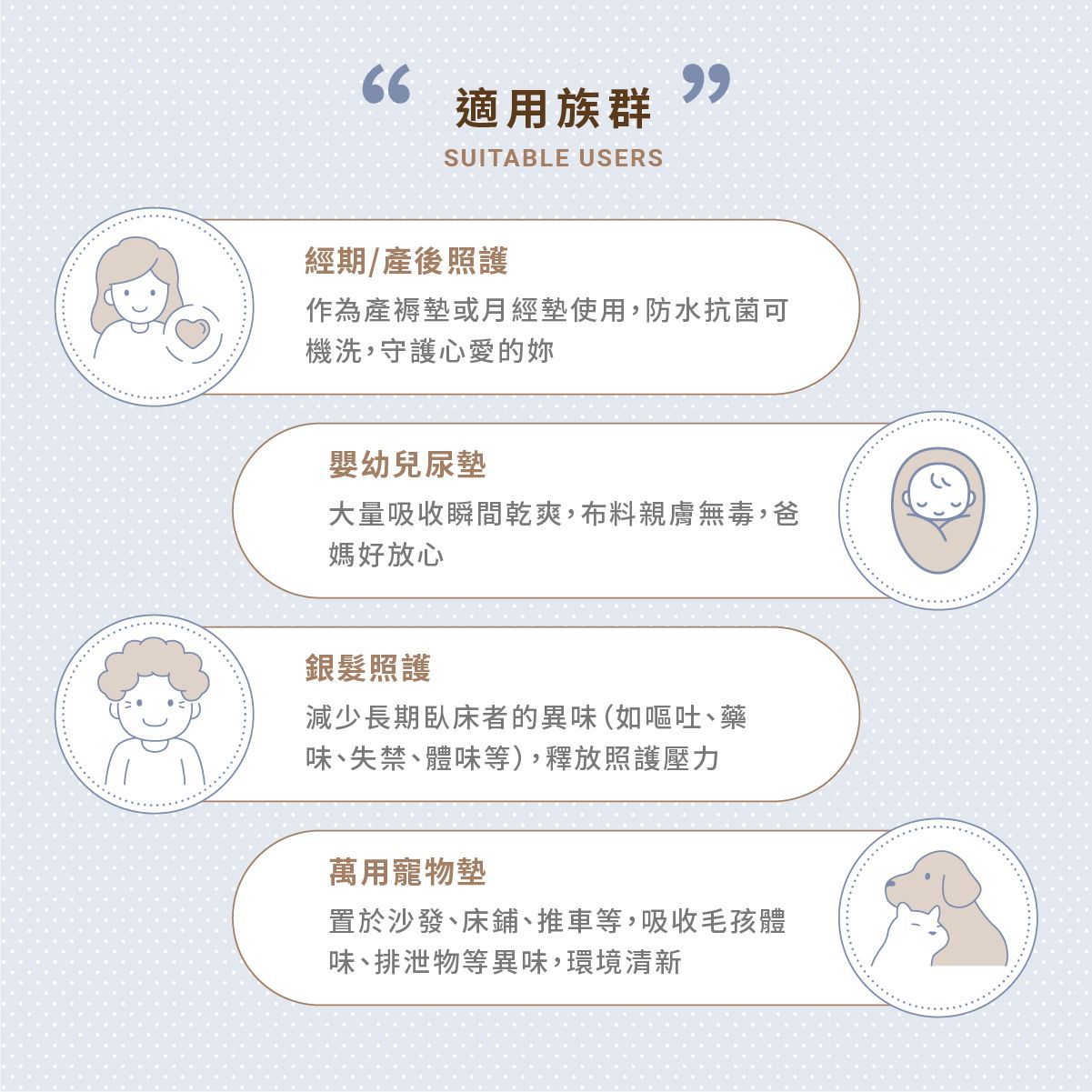 一張題為「合適用戶」的中文海報，淺藍色背景上印有四個卡通頭像和簡短的文字說明。