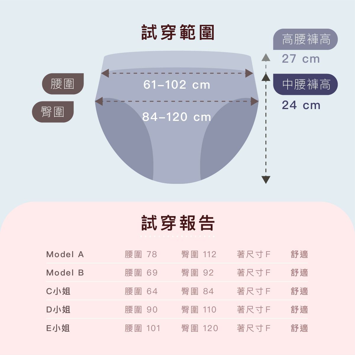 日本尺寸表，顯示服裝尺寸範圍和以公分為單位的測量測試報告表。