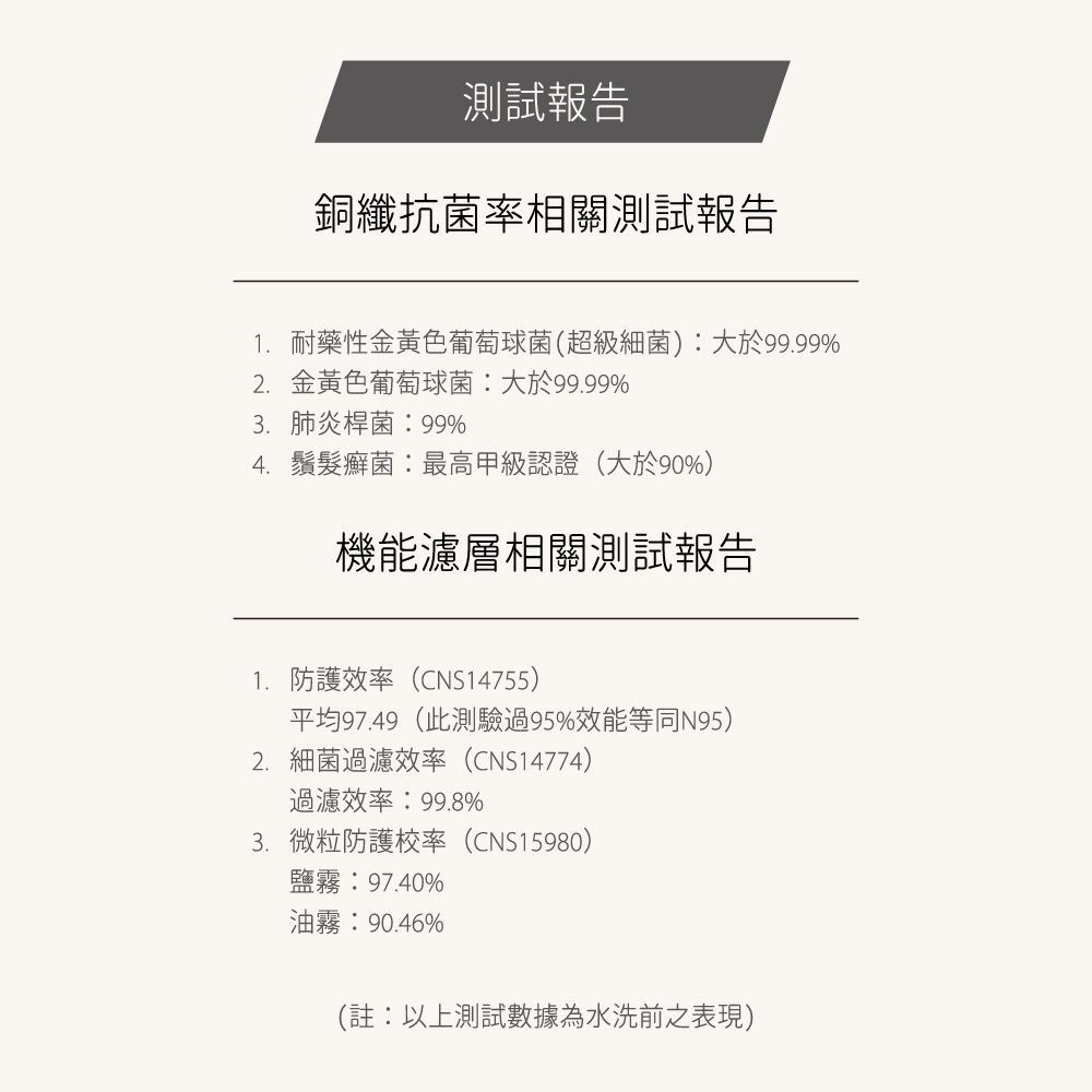 CuCare銅纖機能口罩（抗菌、抗霾、抗PM2.5、抗空汙、抗UV）
