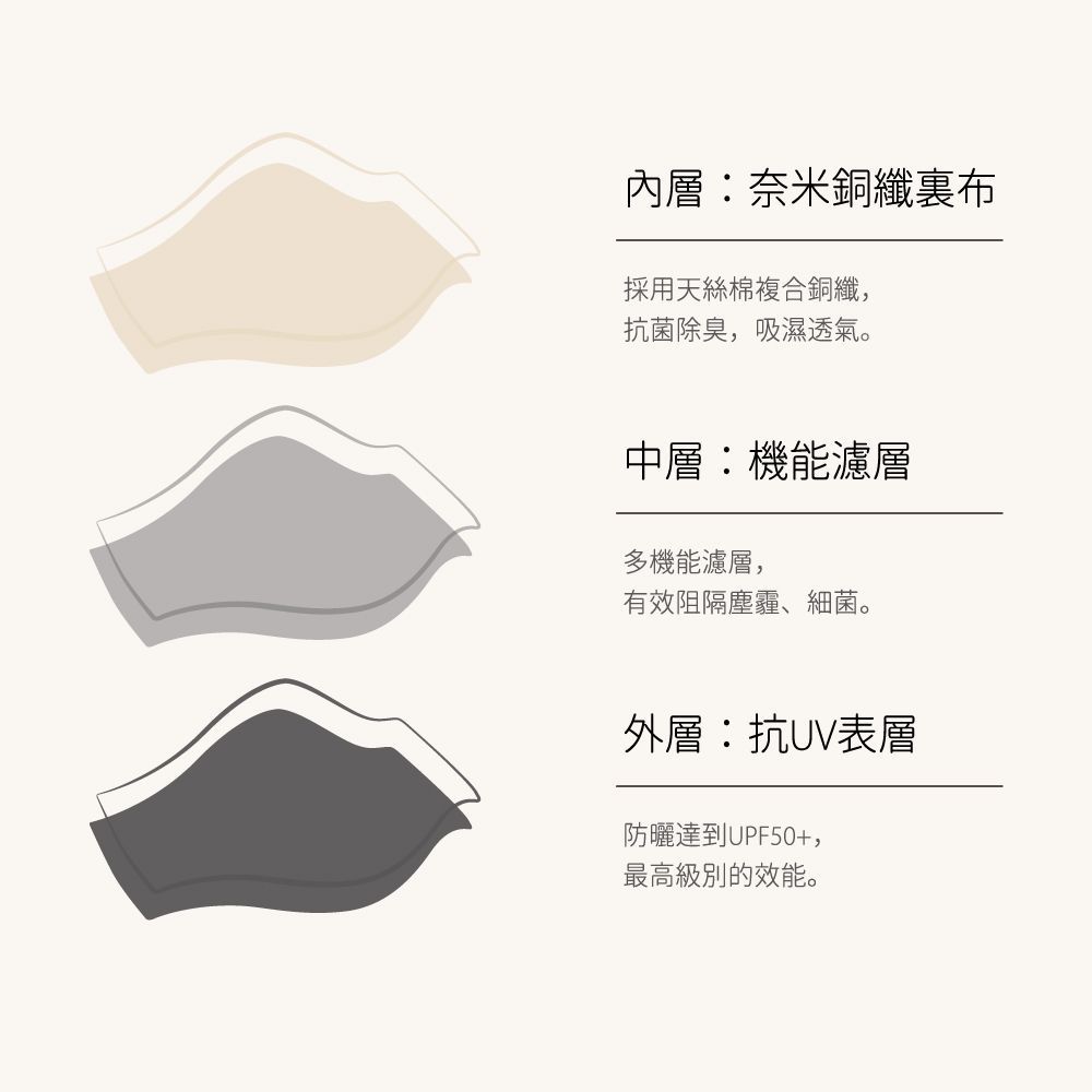 CuCare銅纖機能口罩（抗菌、抗霾、抗PM2.5、抗空汙、抗UV）