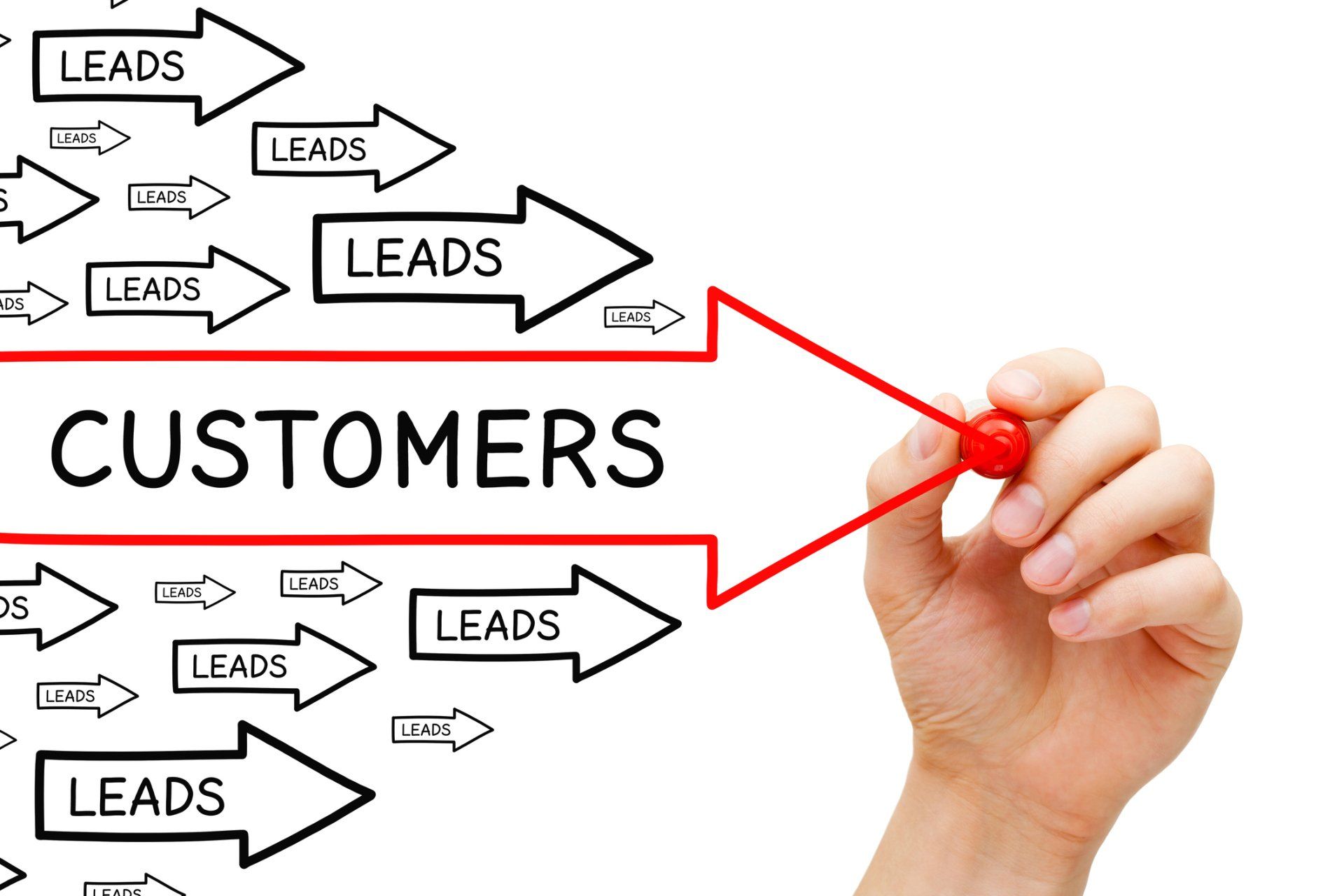 A hand draws arrows pointing towards the word customers