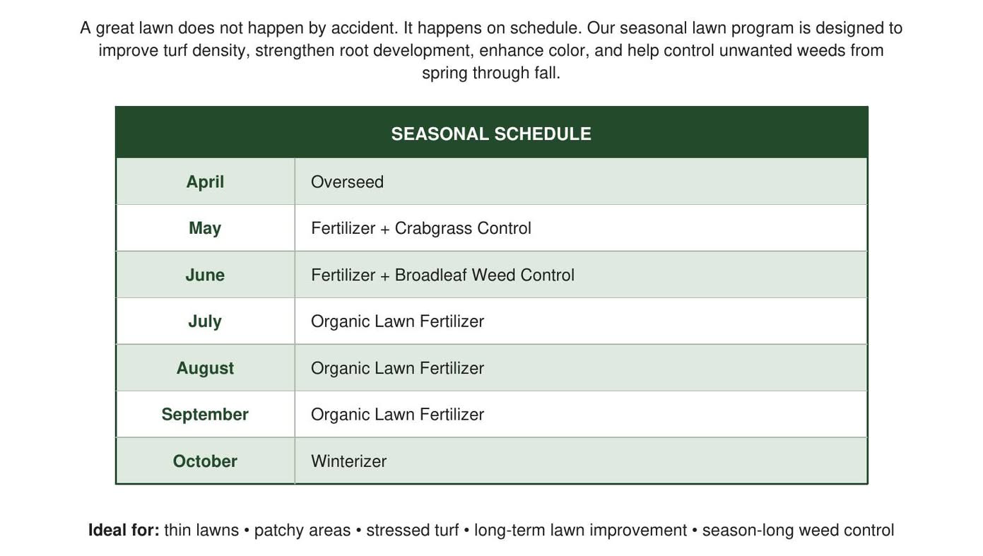 Calendar table with months and Cropset seasonal schedule in a green header and striped rows.