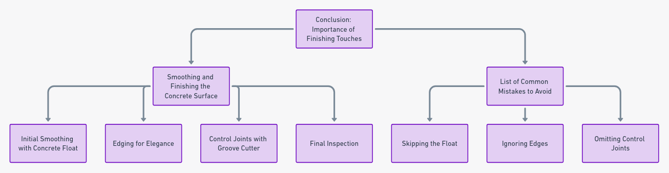 This flowchart illustrates the essential steps in the smoothing and finishing process, as well as common mistakes to avoid. It emphasizes the importance of each step and tool in achieving a durable and aesthetically pleasing sidewalk.