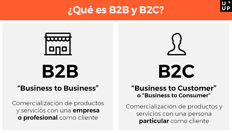 B2B VS B2C: ¿Necesita diferentes sitios web? B2B VS B2C: ¿Necesita diferentes sitios web?