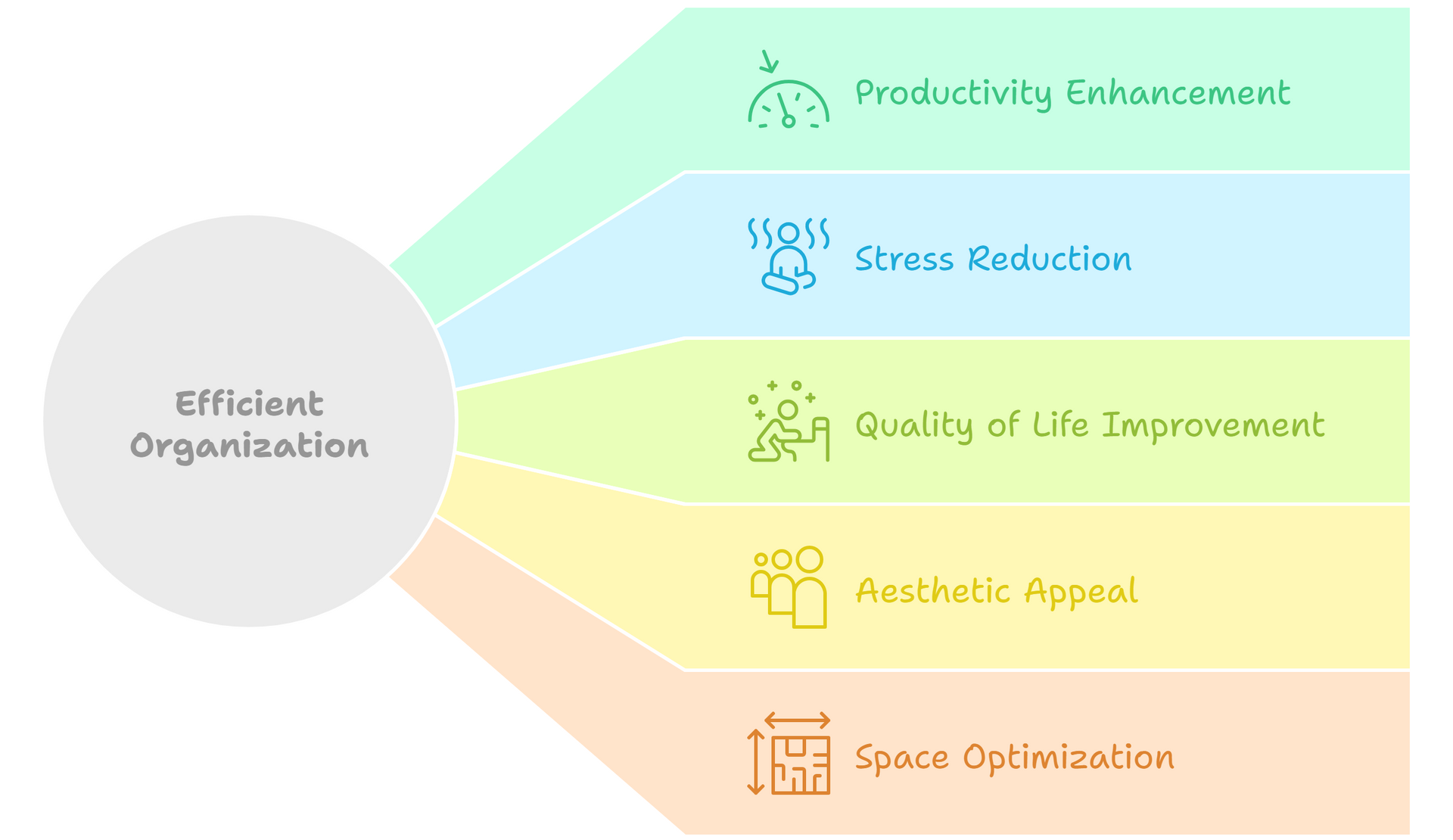 Benefits of organizing an Aspen storage unit efficiently, including space optimization and stress reduction