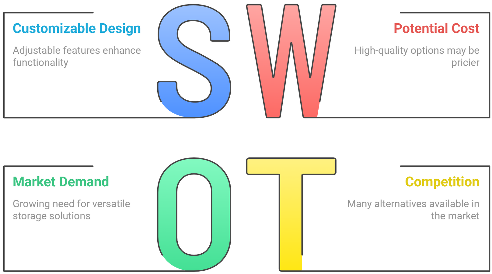 SWOT analysis of Aspen storage unit solutions including strengths, weaknesses, opportunities, and threats