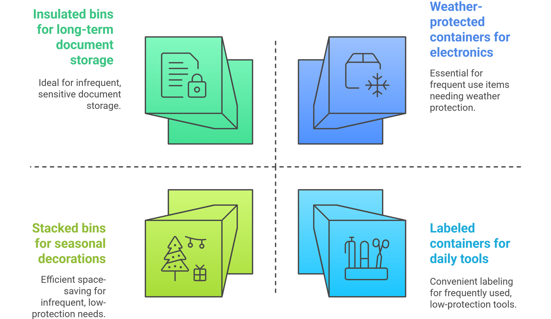 Visual guide showing types of storage bins and containers ideal for organizing Aspen storage units