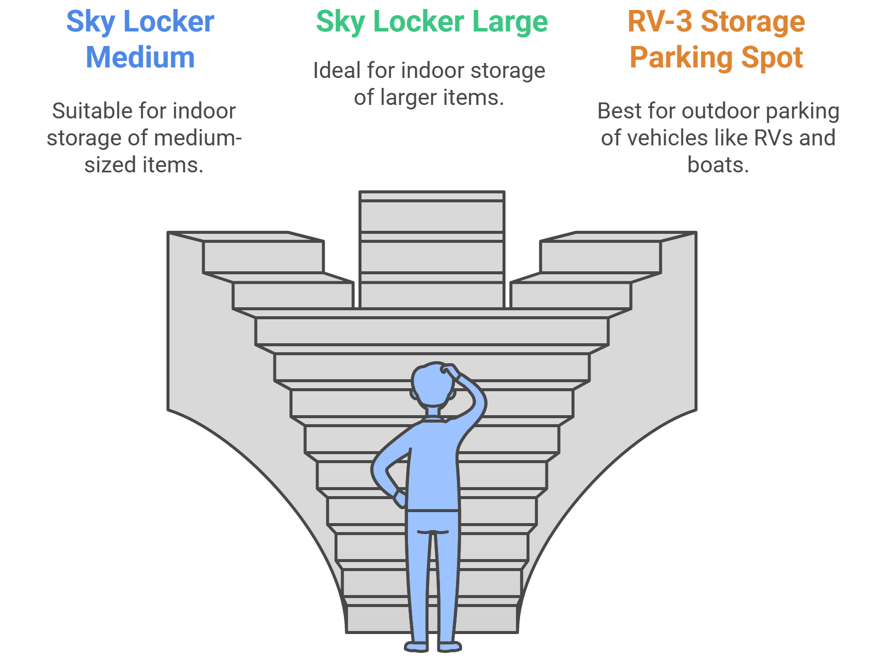 Choosing between medium, large, and RV Aspen storage unit options for indoor and outdoor use