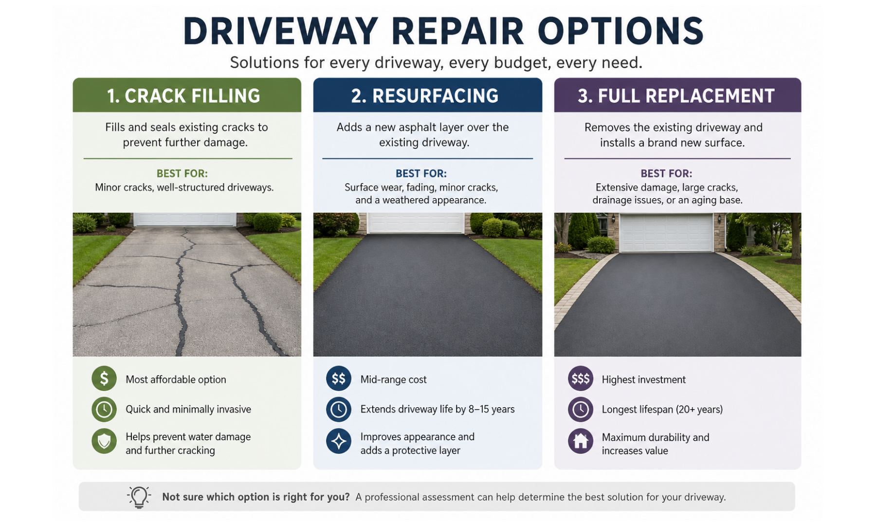 driveway resurfacing repair options for homeowners