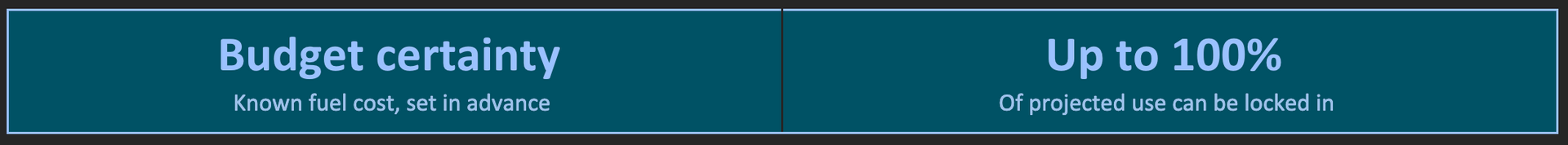 Teal banner labeled “Budget certainty” and “Up to 100%”