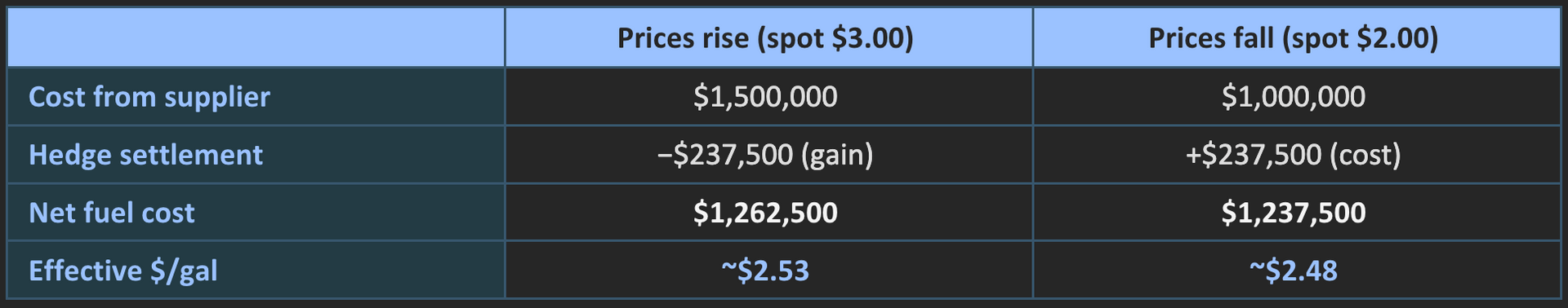 Blue table comparing prices for 1 and 2 units with rows for base, add-ons, and total cost.