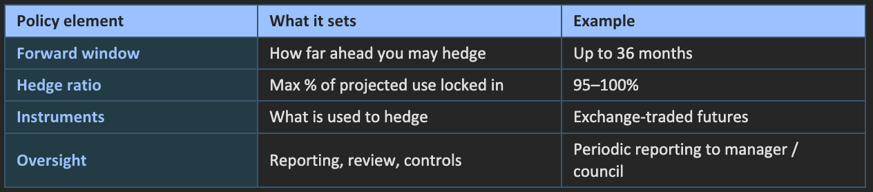 Dark blue table with three columns listing policy discounts, what it covers, and example coverage amounts.