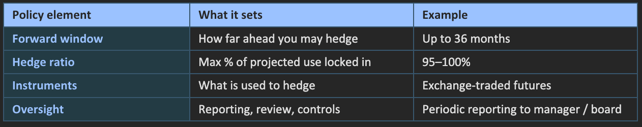 Dark blue table of policy questions with white text and example responses, partially visible on a screen.