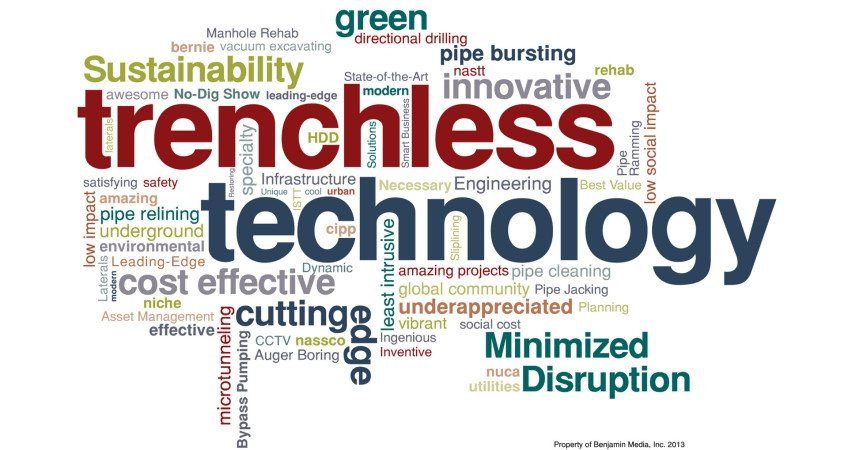 A word cloud with the word trenchless technology in the middle.