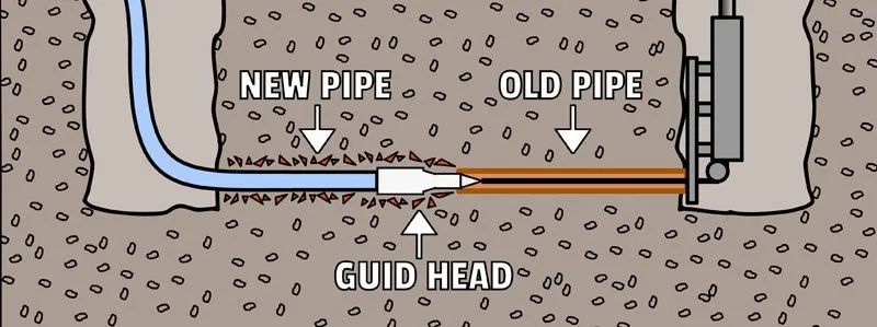 trenchless sewer repair, pipe repair, pipe bursting