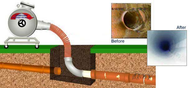 drain brain's amazing trenchless sewer line repair and replacement process for denver and thornton