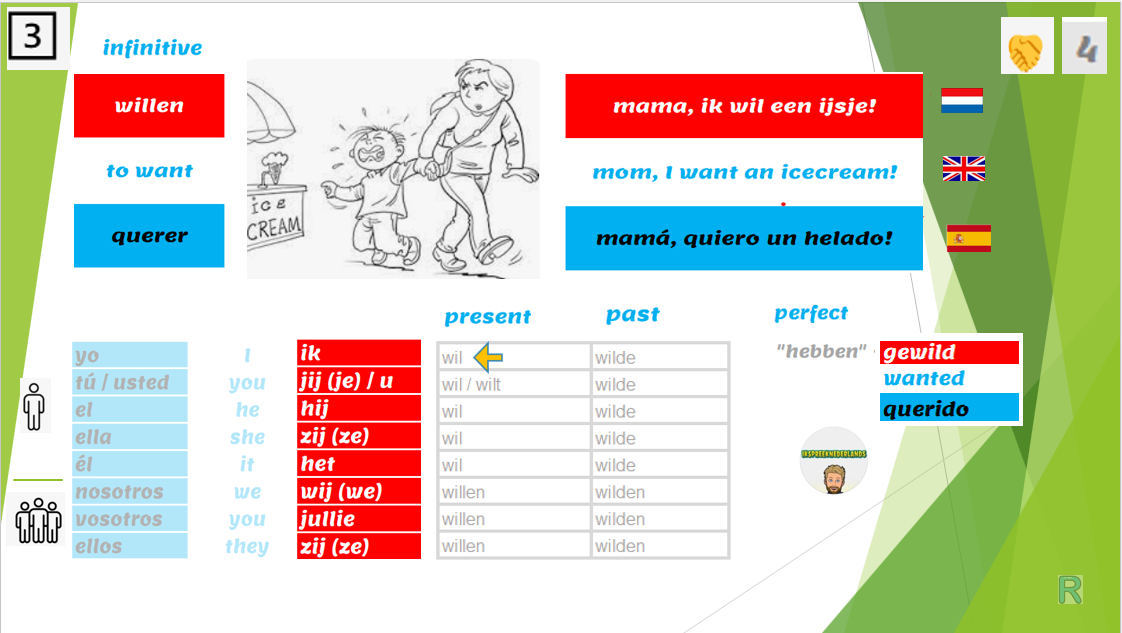 Infosheet willen = to want