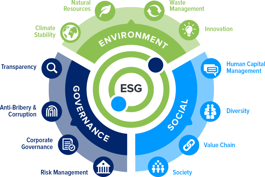 ESH 2