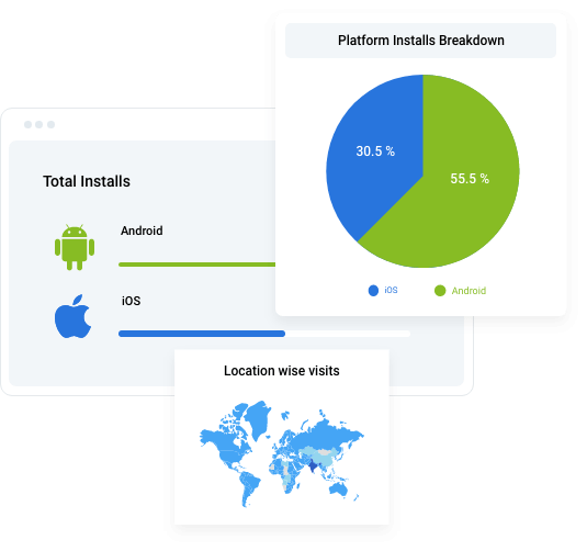 App analytics
