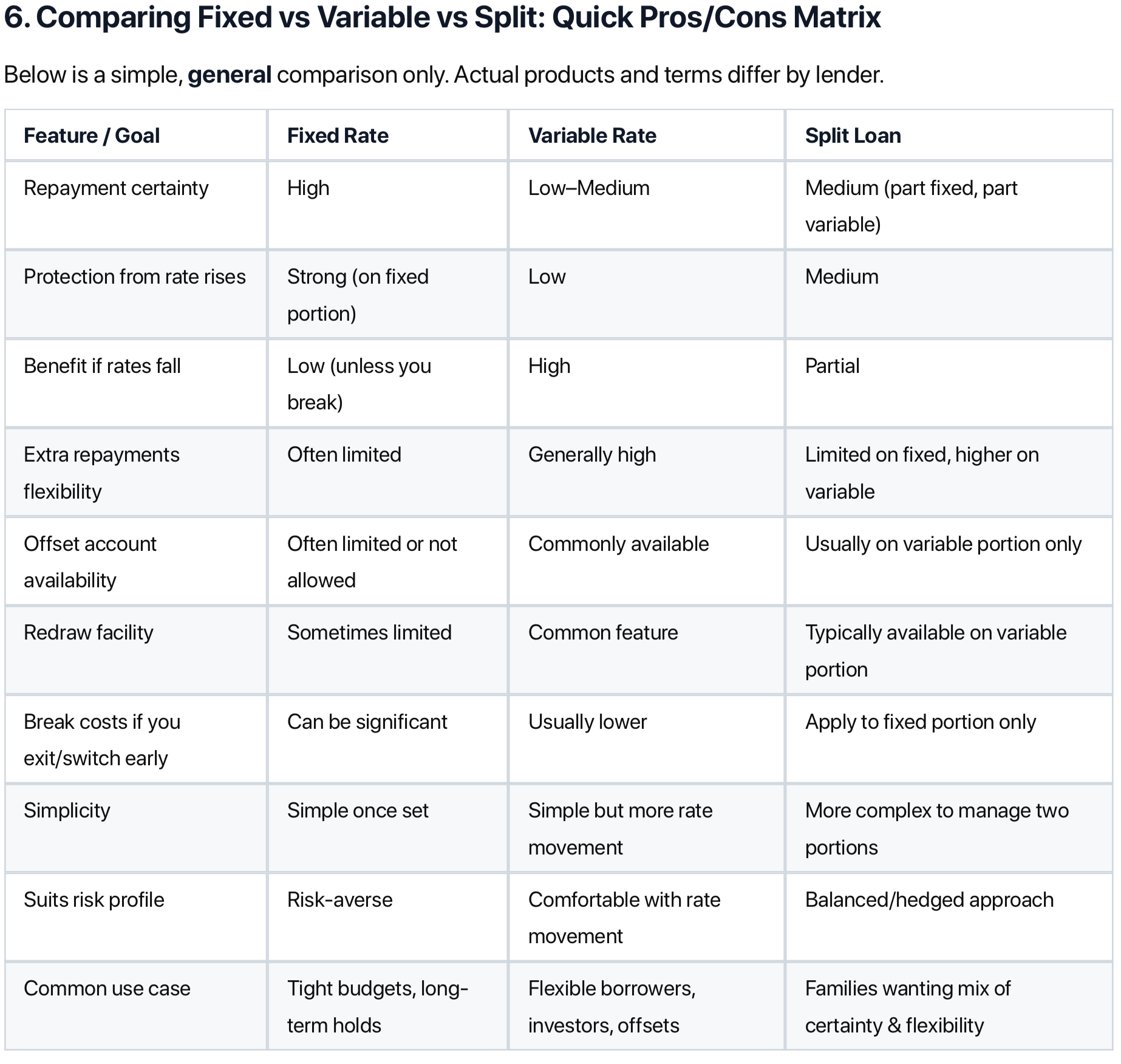 Comparison table of fixed, variable, and split costs, focusing on pros and cons.