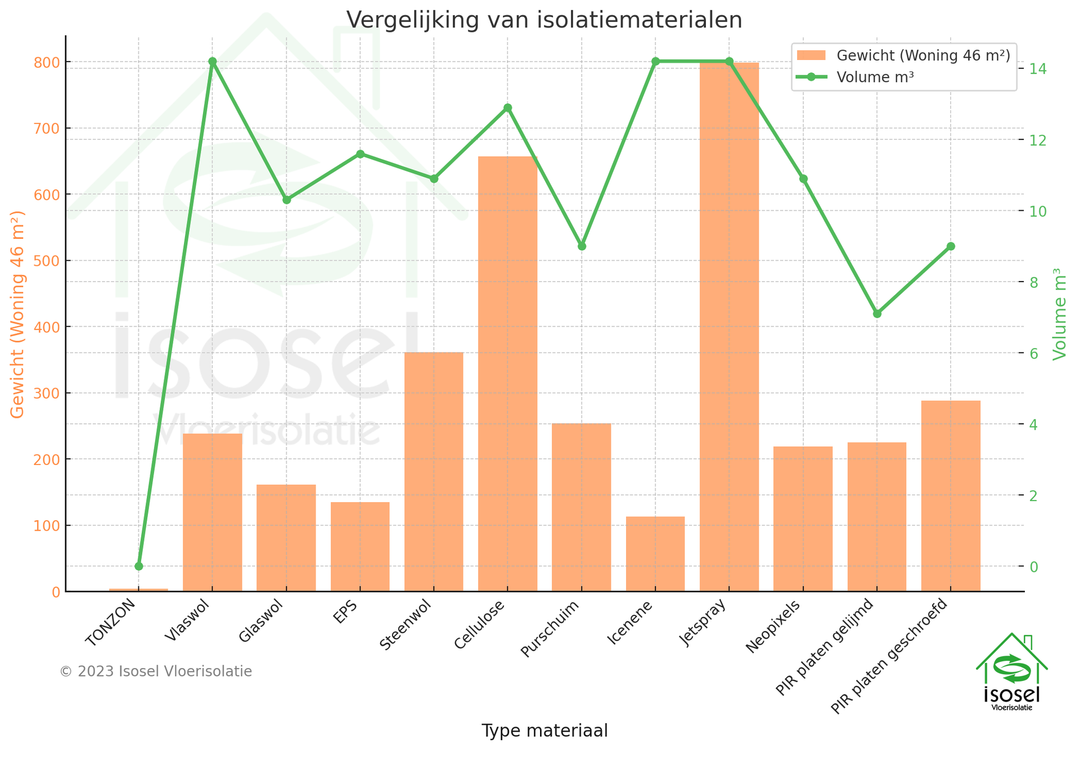 infographic isolatie waarde vloerisolatie