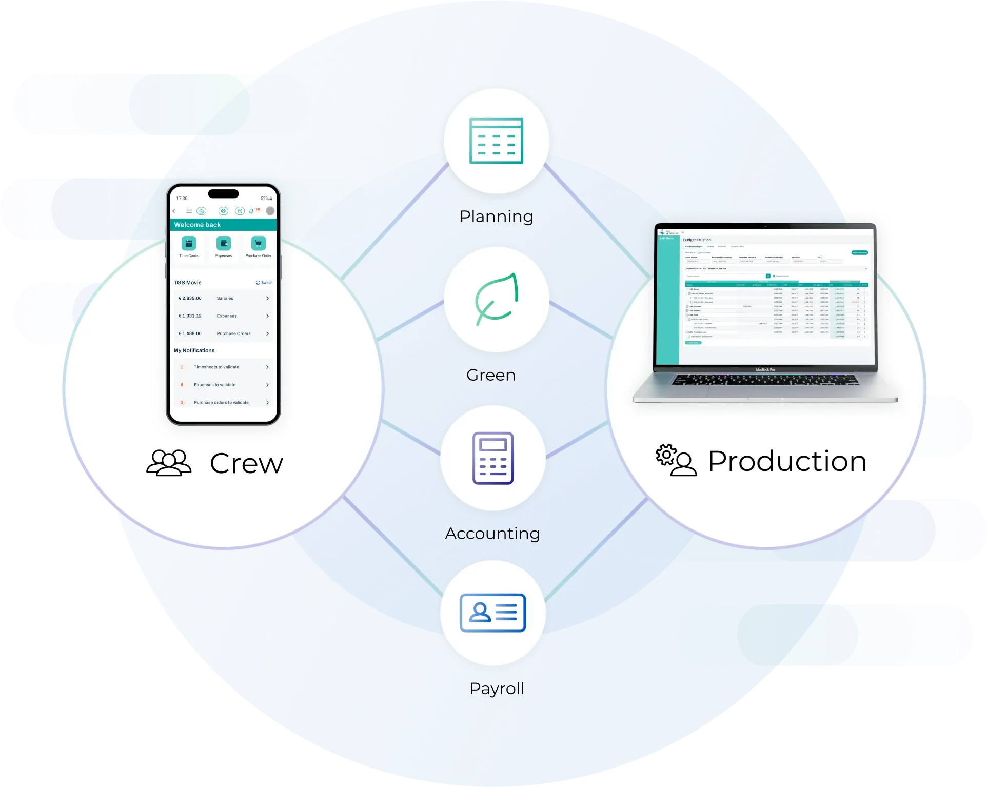 TheGreenShot production management application interface