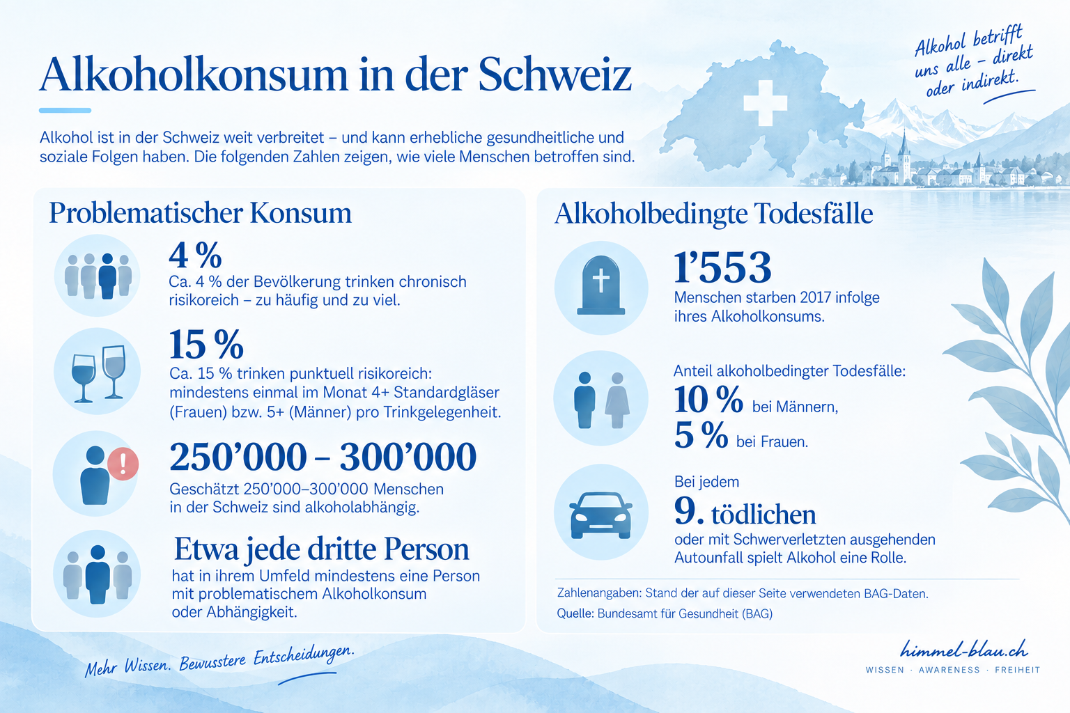 Infografik mit Zahlen zu problematischem Alkoholkonsum in der Schweiz.