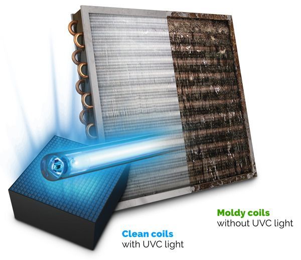 Blue UV light cleaning an air conditioner coil, showing clean and moldy sections side by side