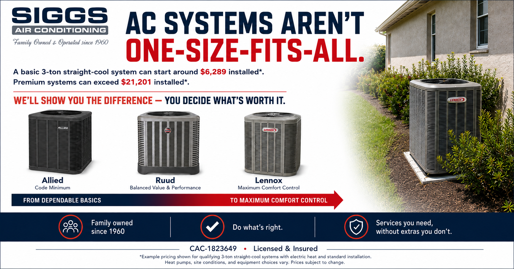AC systems aren't one-size-fits-all