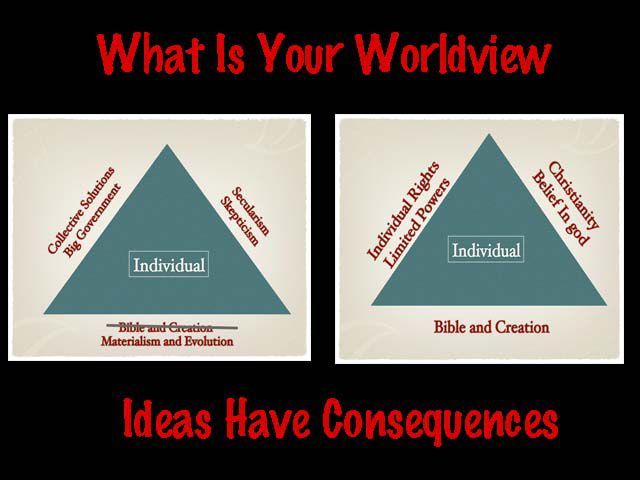 Worldview Choices